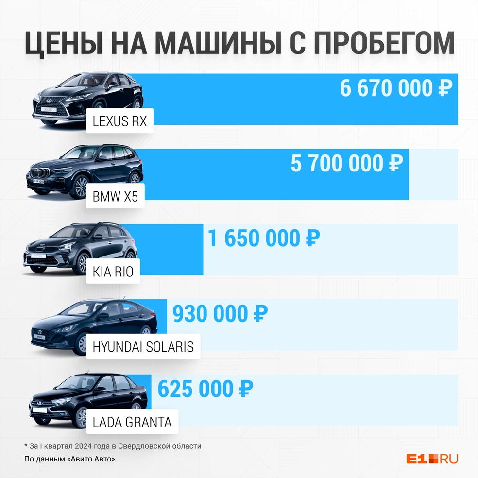 куплю авто с пробегом в свердловской области на авито (100) фото