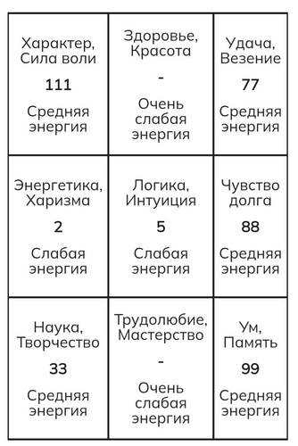 Изображение пользователя
