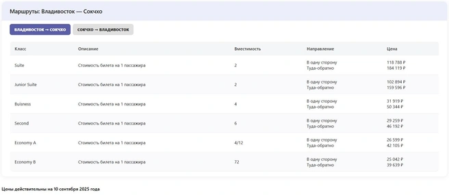 Источник: gnlferry.ru