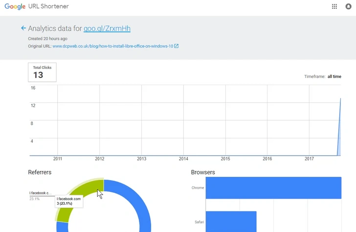 Самые известные, но закрытые проекты Google