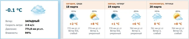 Скриншот с meteo.nw.ru