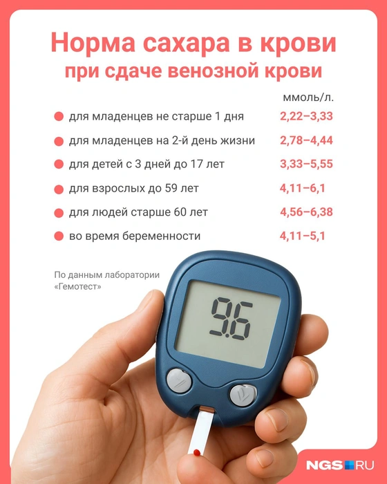Показатели могут чуть отличаться из-за разницы в чувствительности тестов у лабораторий | Источник: Юрий Орлов / Городские медиа