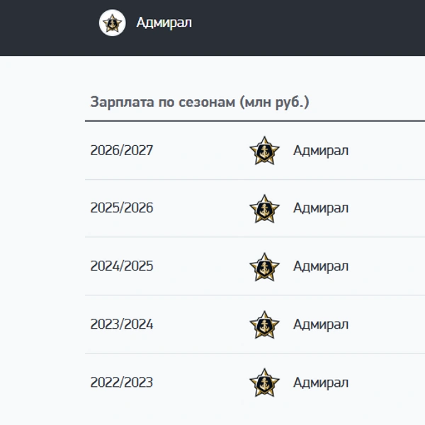 Источник: sport-express.ru