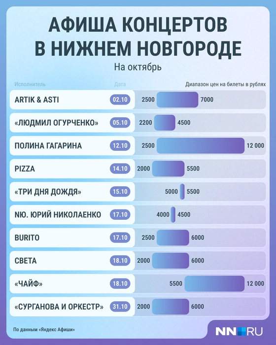 Источник: Мария Романова / Городские медиа