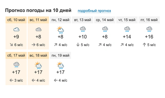 Источник: Pogoda.msk1.ru