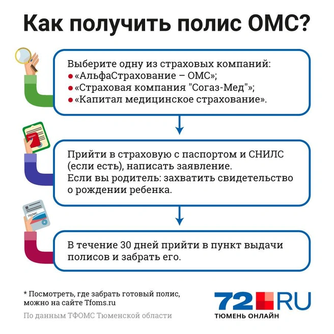 Восстановление страхового медицинского полиса