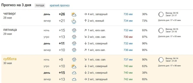 NGS24.RU Погода | Источник: pogoda.ngs24.ru