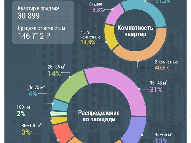 Источник: Дмитрий Гладышев / 72.RU