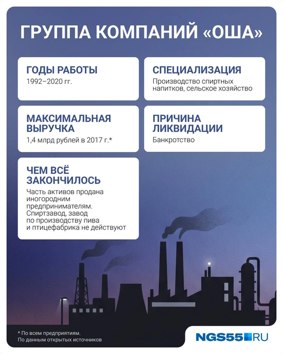 Источник: Евгения Бикунова / Городские медиа