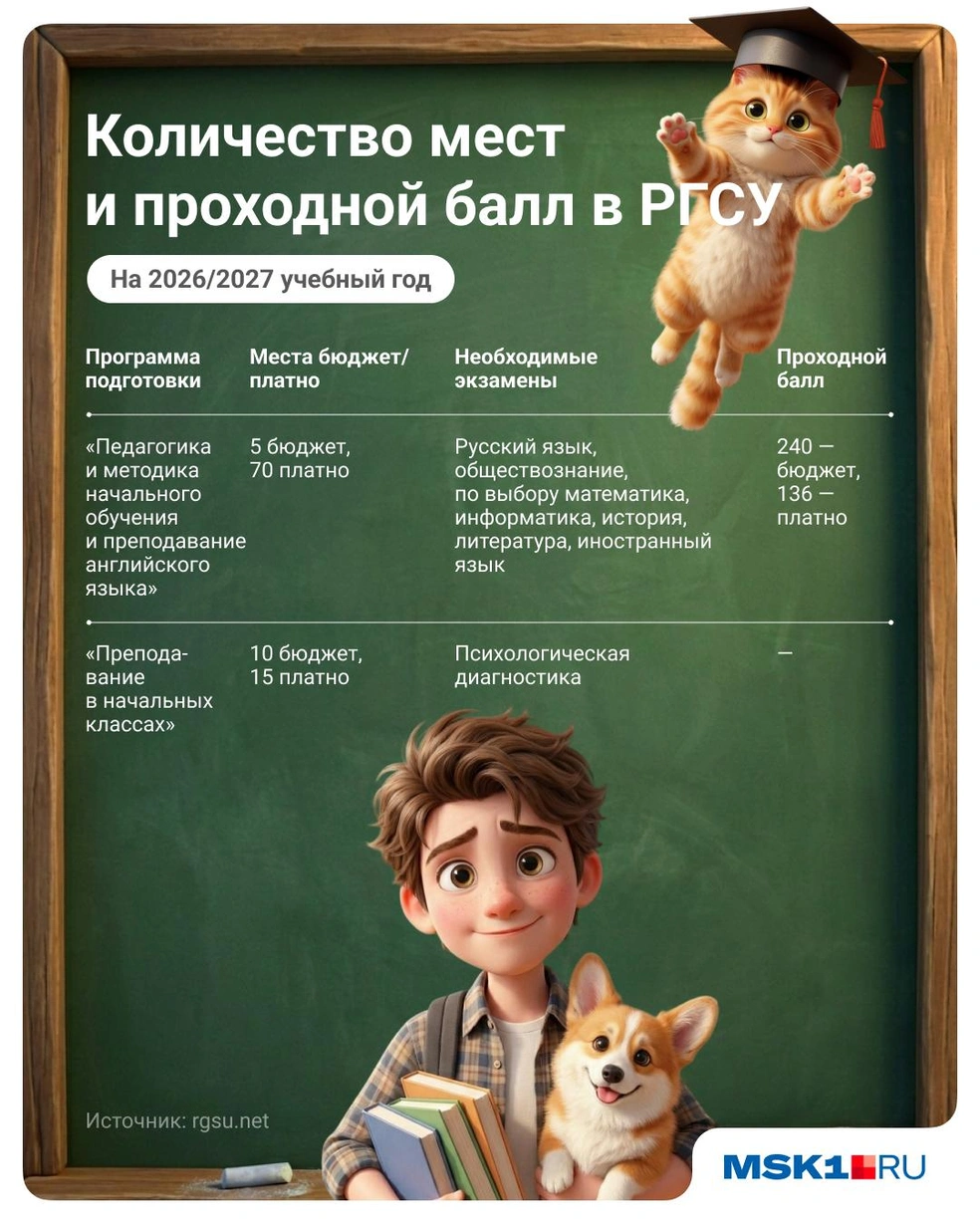 Всё об обучении в РГСУ на учителя начальных классов | Источник: Полина Авдошина / Городские медиа