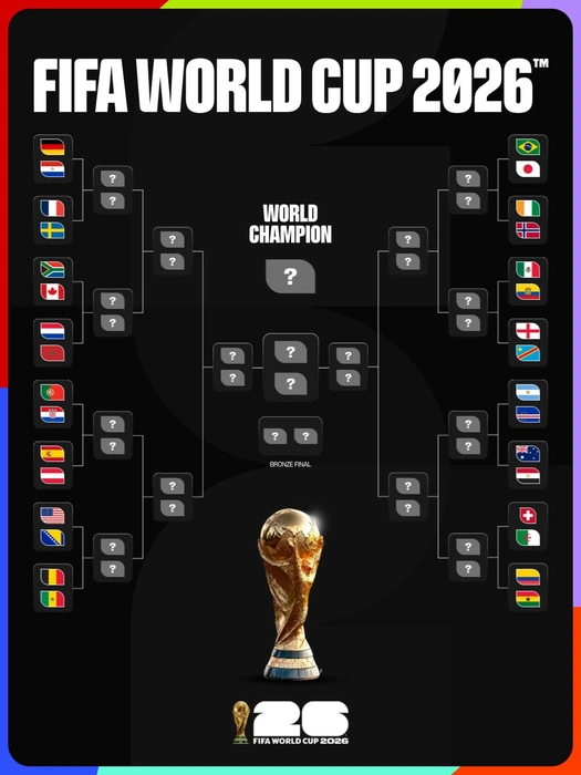 Источник: FIFA