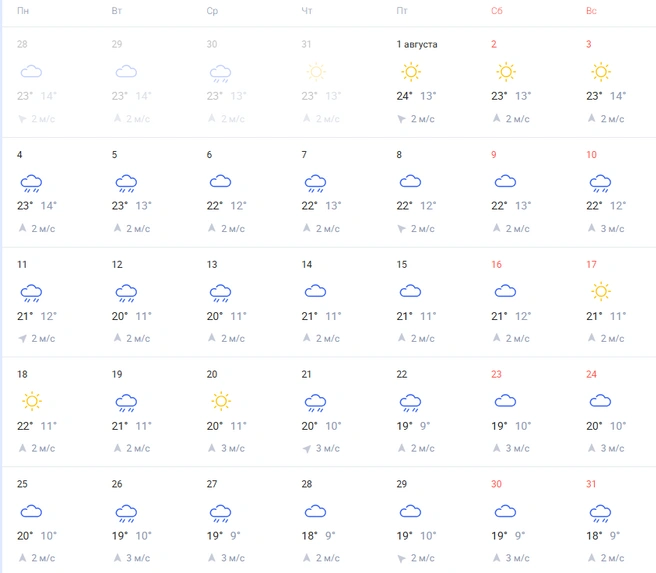 Источник: Weather.rambler.ru