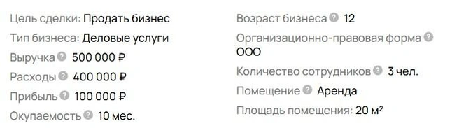 Информация о доходности бизнеса  | Источник: «Авито»