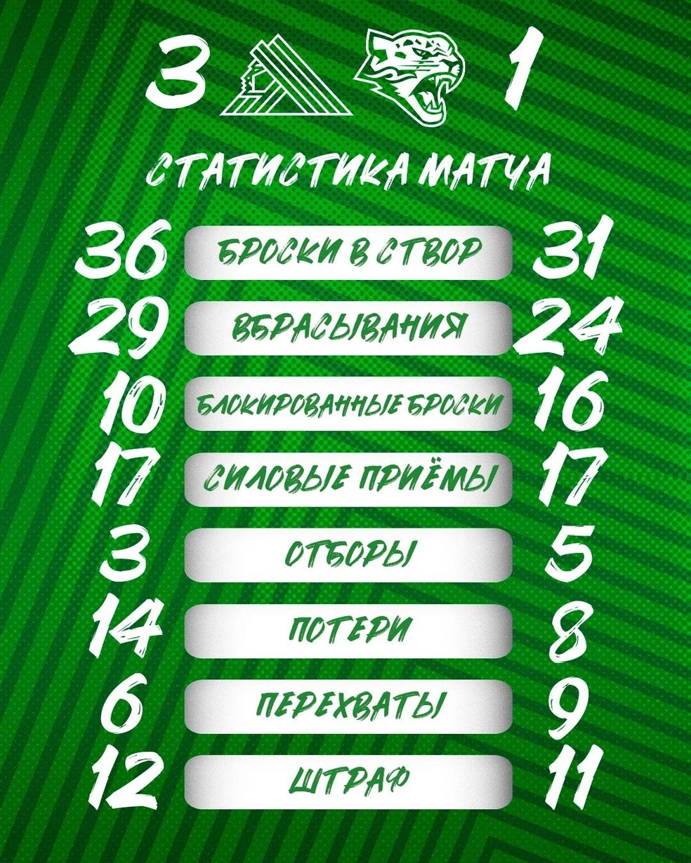 Статистика игры | Источник: hcsalavat / Vk.com