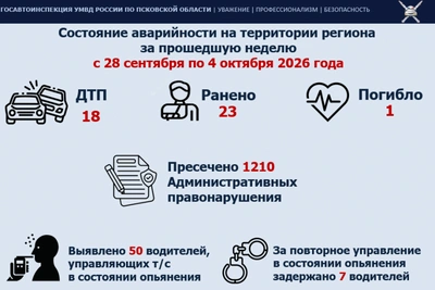 Итоги недели ГИБДД: 1210 нарушений и 18 ДТП