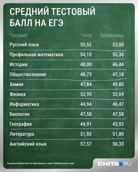 Источник: Мария Романова / Городские медиа