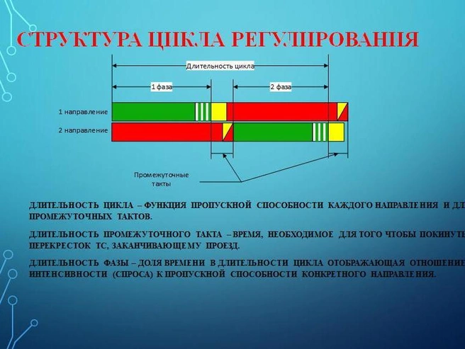 Источник: материалы презентации