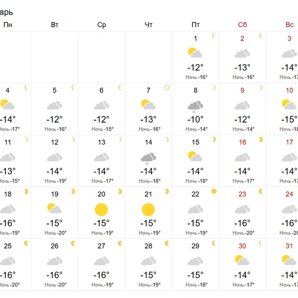 Источник: world-weather.ru