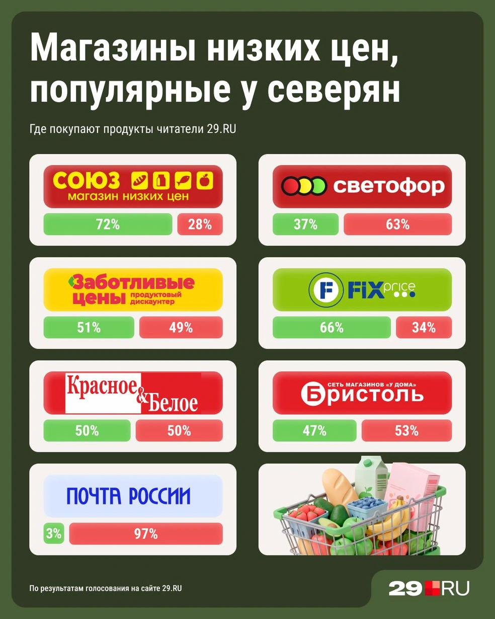 Зеленым цветом отмечено позитивное отношение к магазину, красным — реакция в духе «не хожу туда» | Источник: Серафима Пантыкина
