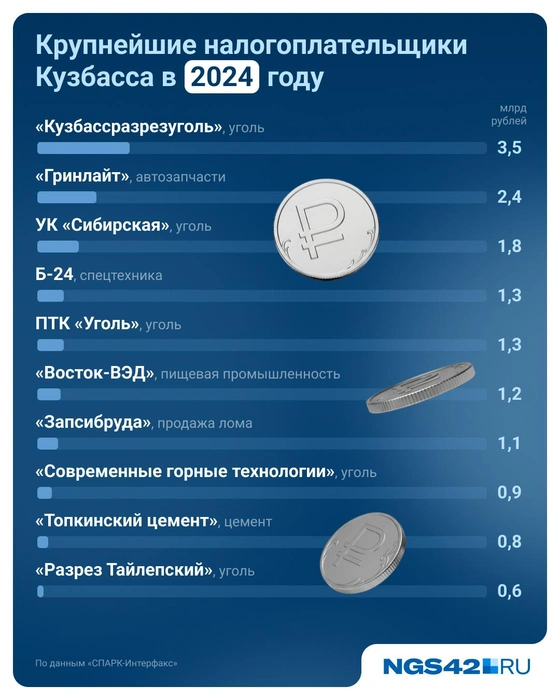 Источник: Евгения Бикунова / Городские медиа