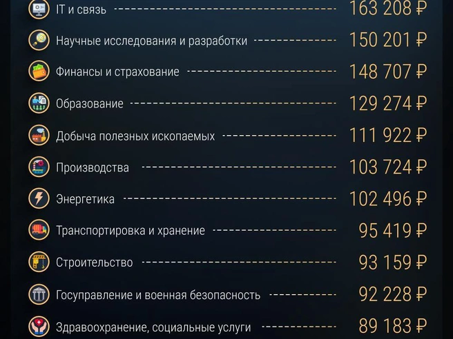 Источник: Филипп Сапегин / E1.RU