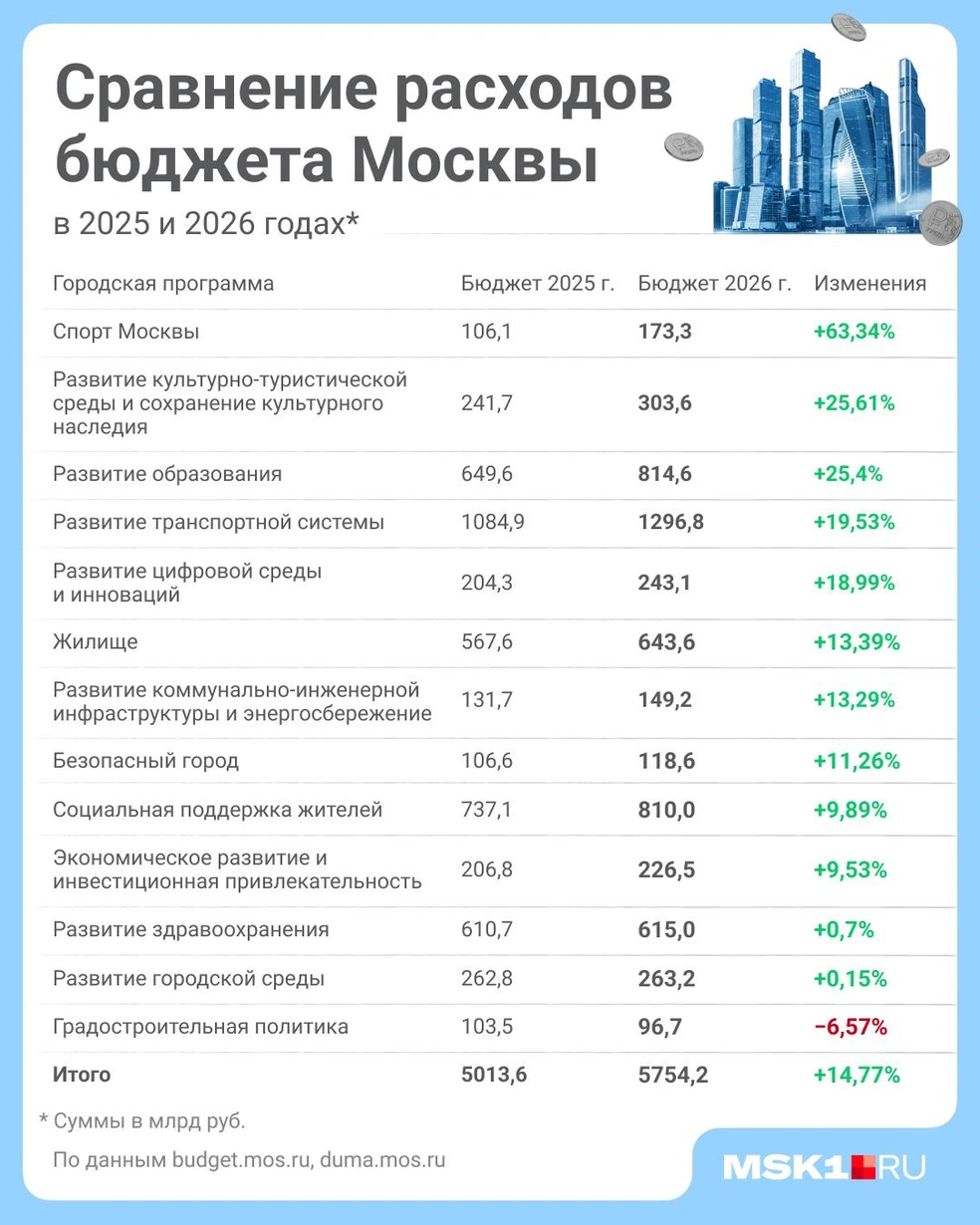 Источник: Полина Авдошина / Городские медиа