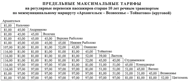 Стоимость проезда | Источник: tarif29.ru