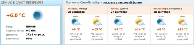 Источник: скриншот с meteo.nw.ru