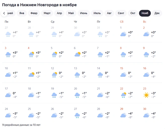 Источник: «Яндекс Погода»