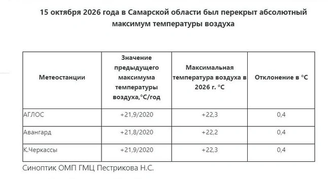 Источник: Приволжское УГМС