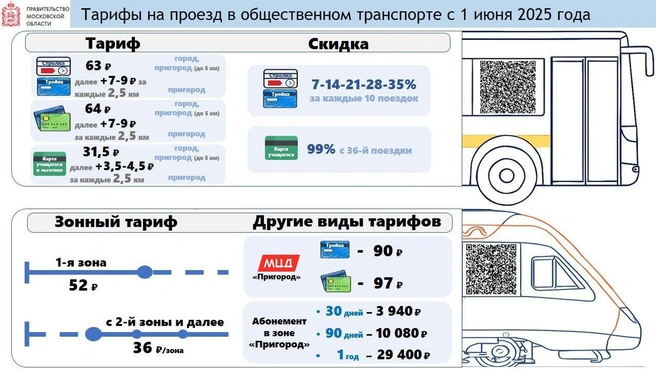 Источник: mosreg.ru
