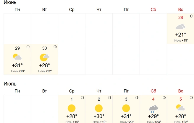 Сухо и жарко | Источник: World-weather