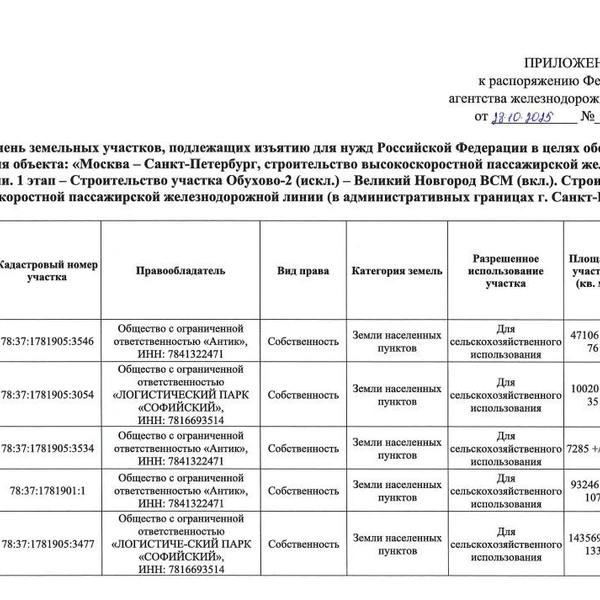 В Петербурге изымают еще несколько гектаров под строительство ВСМ | www.fontanka.ru