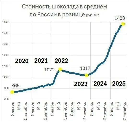 Источник: «Фонтанка.ру»