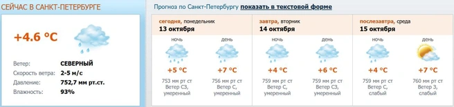 Источник: meteo.nw.ru
