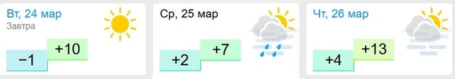 Настоящая весна пришла! | Источник: www.gismeteo.ru / «Гисметео»