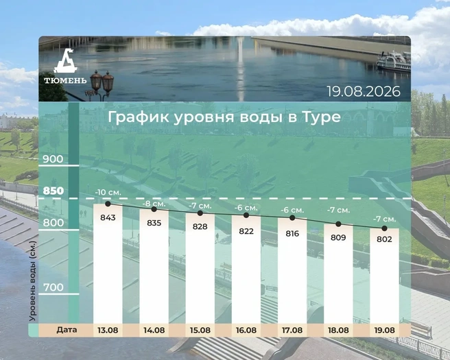 Источник: Максим Афанасьев/ Max.ru