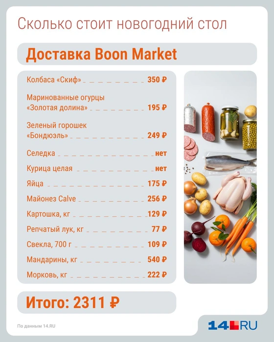 Без курицы и селедки цена довольно высока | Источник: Серафима Пантыкина / Городские медиа