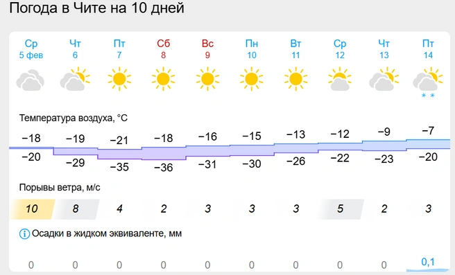 Источник: Gistmetio