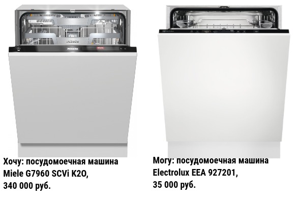 Хочу и могу: 5 бюджетных аналогов дорогой бытовой техники