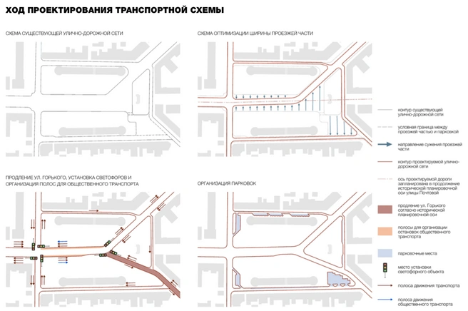 Транспортная схема