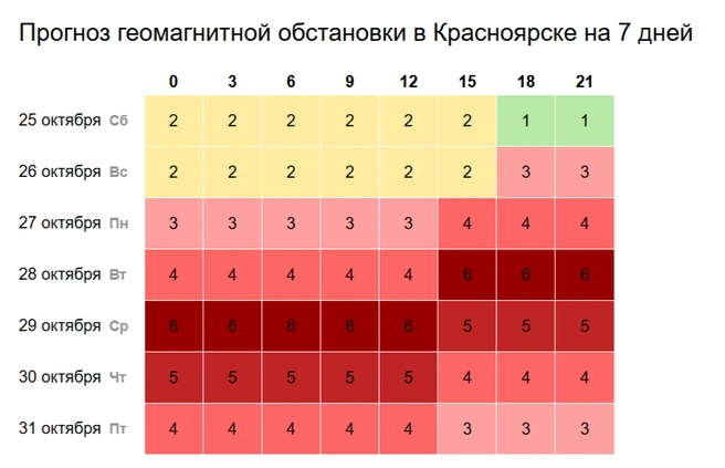 Такой прогноз дает портал | Источник: Time-in.ru