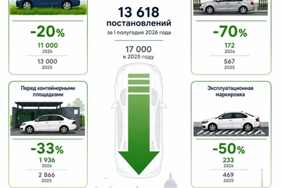 Число нарушений парковки во дворах Петербурга сократилось на четверть