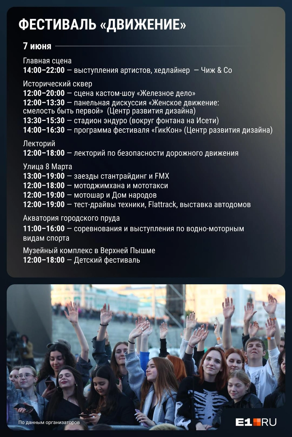 Источник: Филипп Сапегин / E1.RU