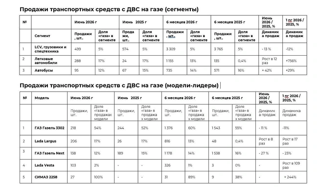 Источник: Газпромбанк Автолизинг