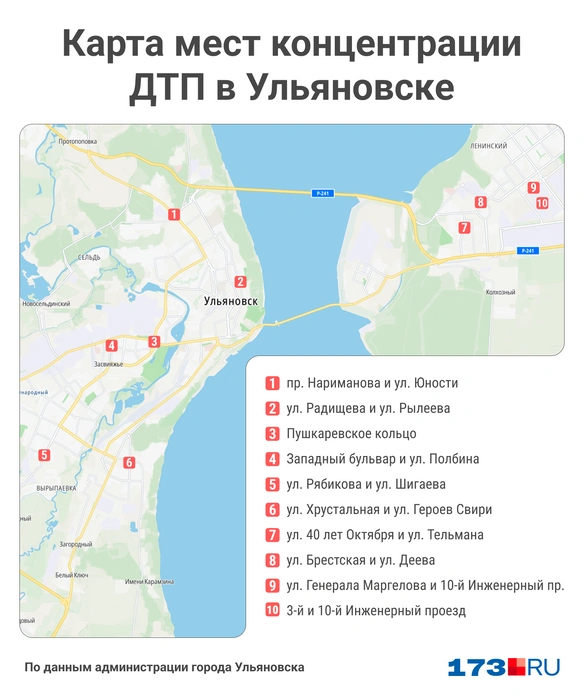 Аварийно-опасные участки есть в каждом районе | Источник: ulmeria.gosuslugi.ru