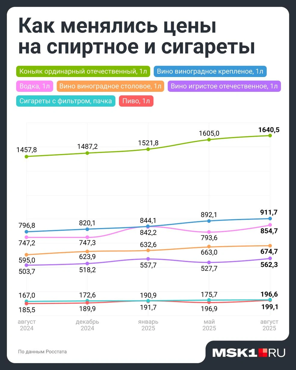 Источник: Евгения Бикунова / Городские медиа