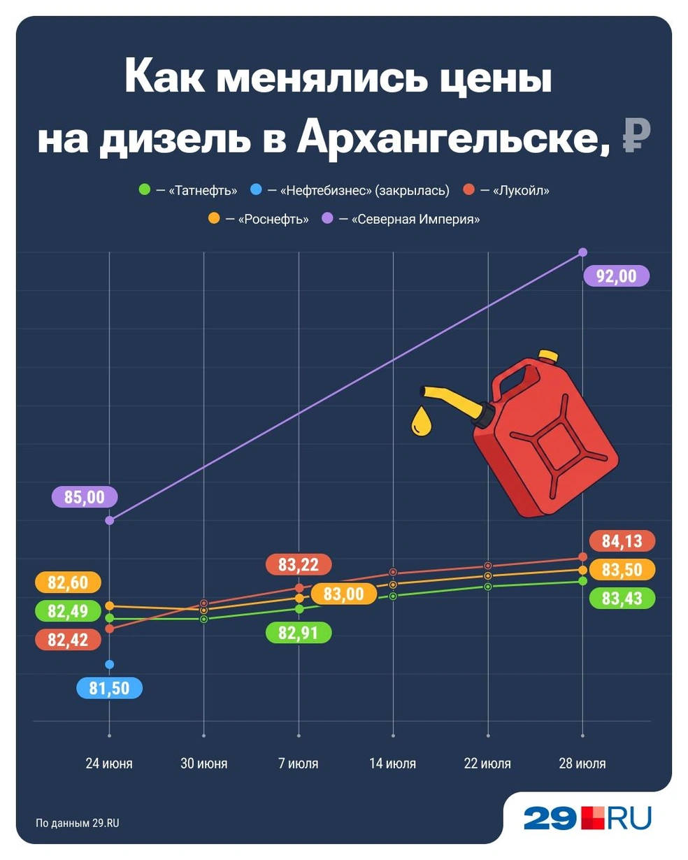Источник: Серафима Пантыкина / Городские медиа