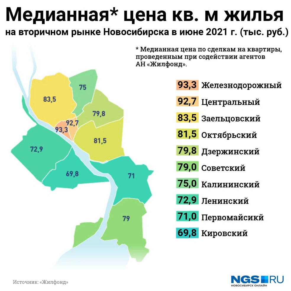 Как изменились цены на квартиры в Новосибирске, Цены на квартиры в  Новосибирске, Цены на новостройки в Новосибирске, когда упадут цены на  квартиры, июль 2021 - 12 июля 2021 - НГС.ру