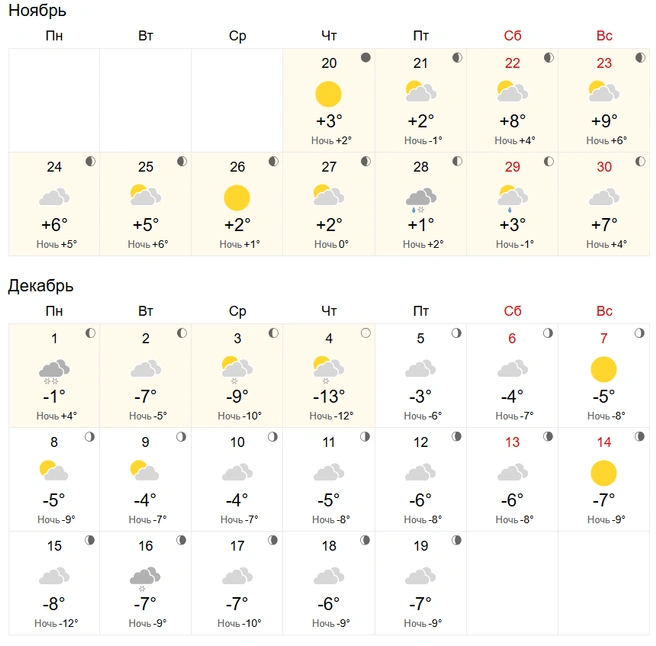 Замерзнуть успеем, а вот на снег посмотреть&nbsp;— нет | Источник: World Weather